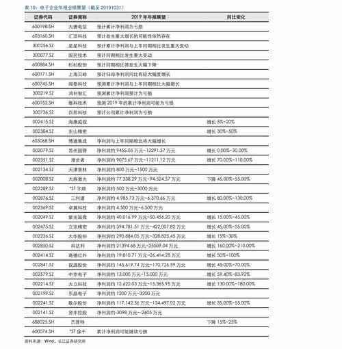 上海今日瓜价行情,多品种价格波动，部分品种上涨明显