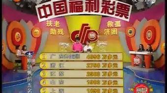 双色球开奖视频直播,开奖瞬间精彩瞬间回顾