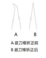 磨刀棒使用方法视频,轻松掌握高效磨刀方法