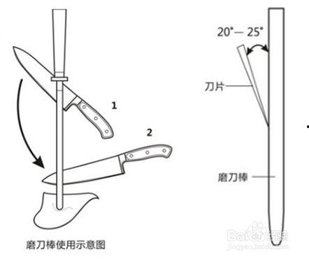 磨刀棒使用方法视频,轻松掌握高效磨刀方法