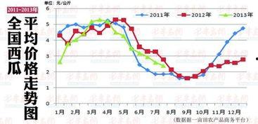 毛瓜价格今日最新行情图,今日行情图深度解析