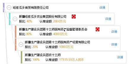 哈密瓜乡今日头条,瓜香四溢，探寻新疆哈密瓜的秘密之旅