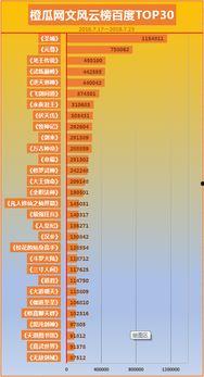 今日瓜榜排名,今日热门事件排行揭晓